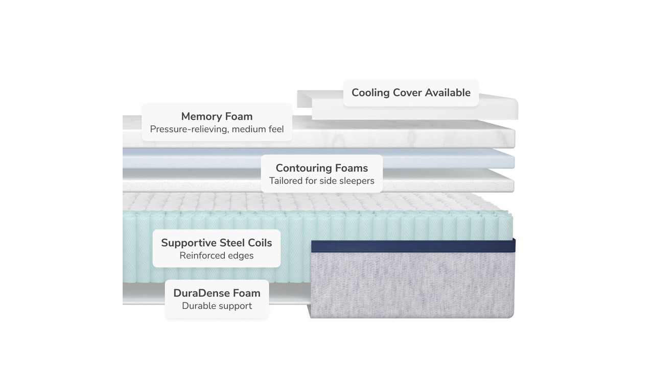An exploded chart showing the layers of the Helix Midnight mattress