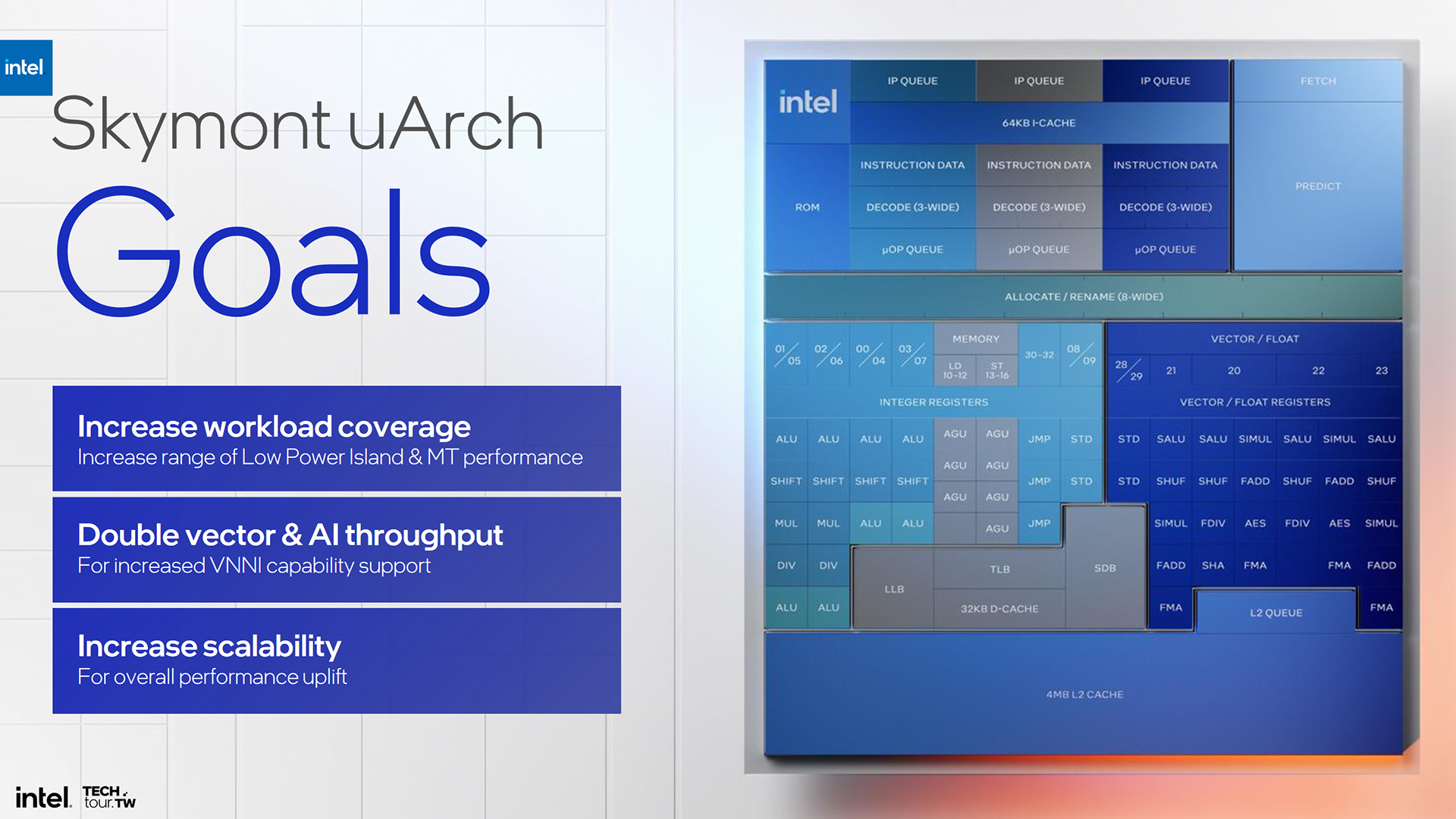 Intel slides on its latest processor, Luna Lake.