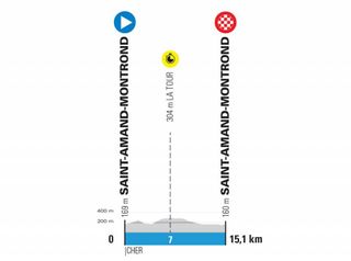 Stage 4 - Paris-Nice: Søren Kragh Andersen wins individual time trial