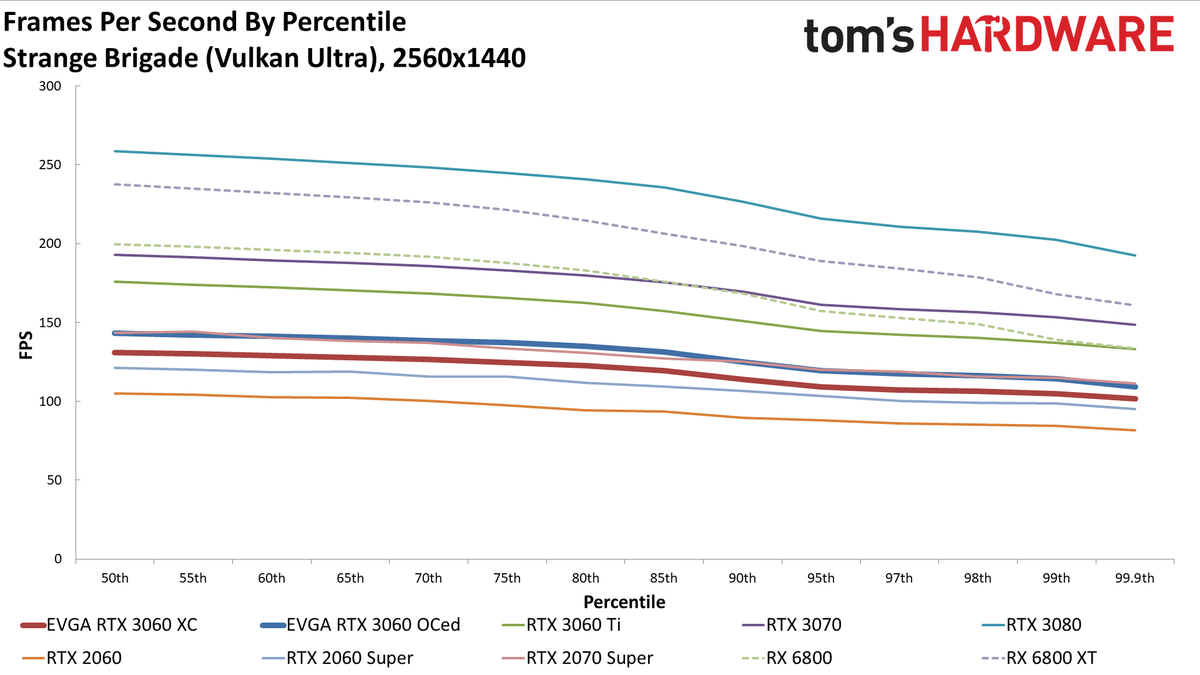 GeForce RTX 3060
