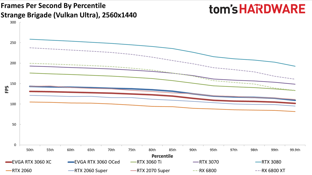 GeForce RTX 3060