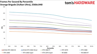 Đánh giá Card đồ họa GeForce RTX 3060 12GB DDR6, ra mắt vào cuối tháng 2 60 GeForce RTX 3060