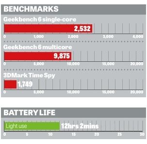 PCSpecialist 14 Lafité AI AMD benchmarks