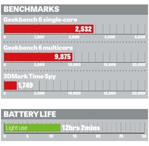 PCSpecialist 14 Lafité AI AMD benchmarks