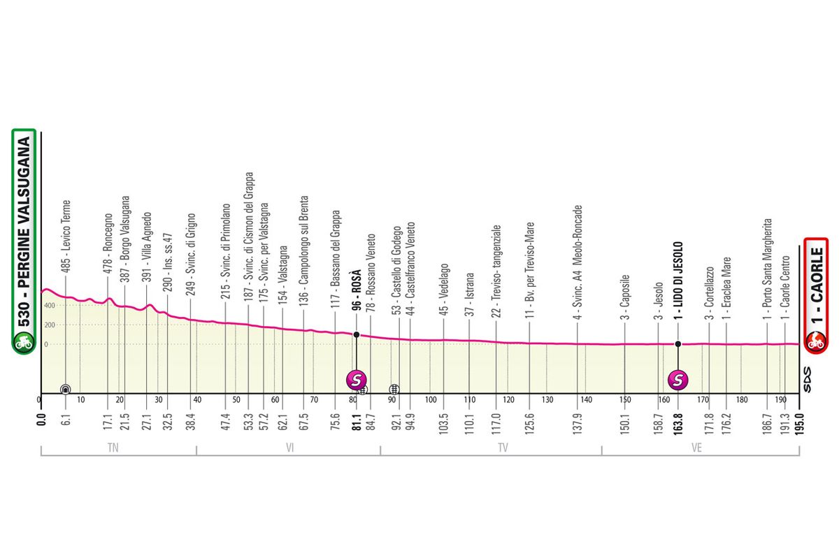 Giro d'Italia 2023 stage 17 preview Cyclingnews