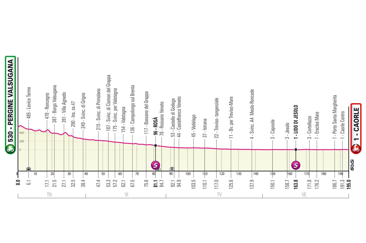 Maps and profiles of the 2023 Giro d'Italia