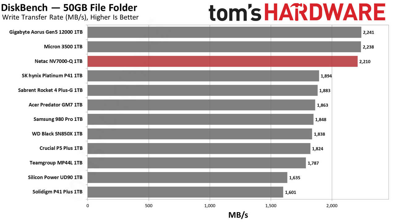 Netac NV7000-Q 1TB SSD