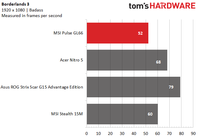 MSI Pulse GL66