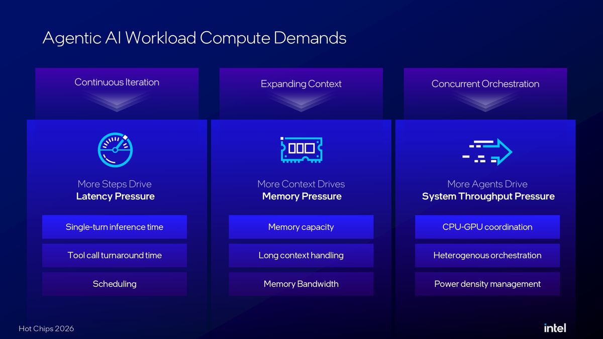 Intel Crescent Island Hot Chips 2026 presentation