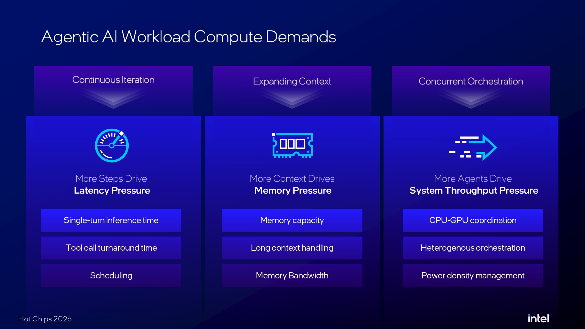 Intel Crescent Island Hot Chips 2026 presentation