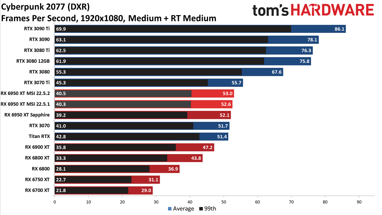 MSI Radeon RX 6950 XT Gaming X Trio