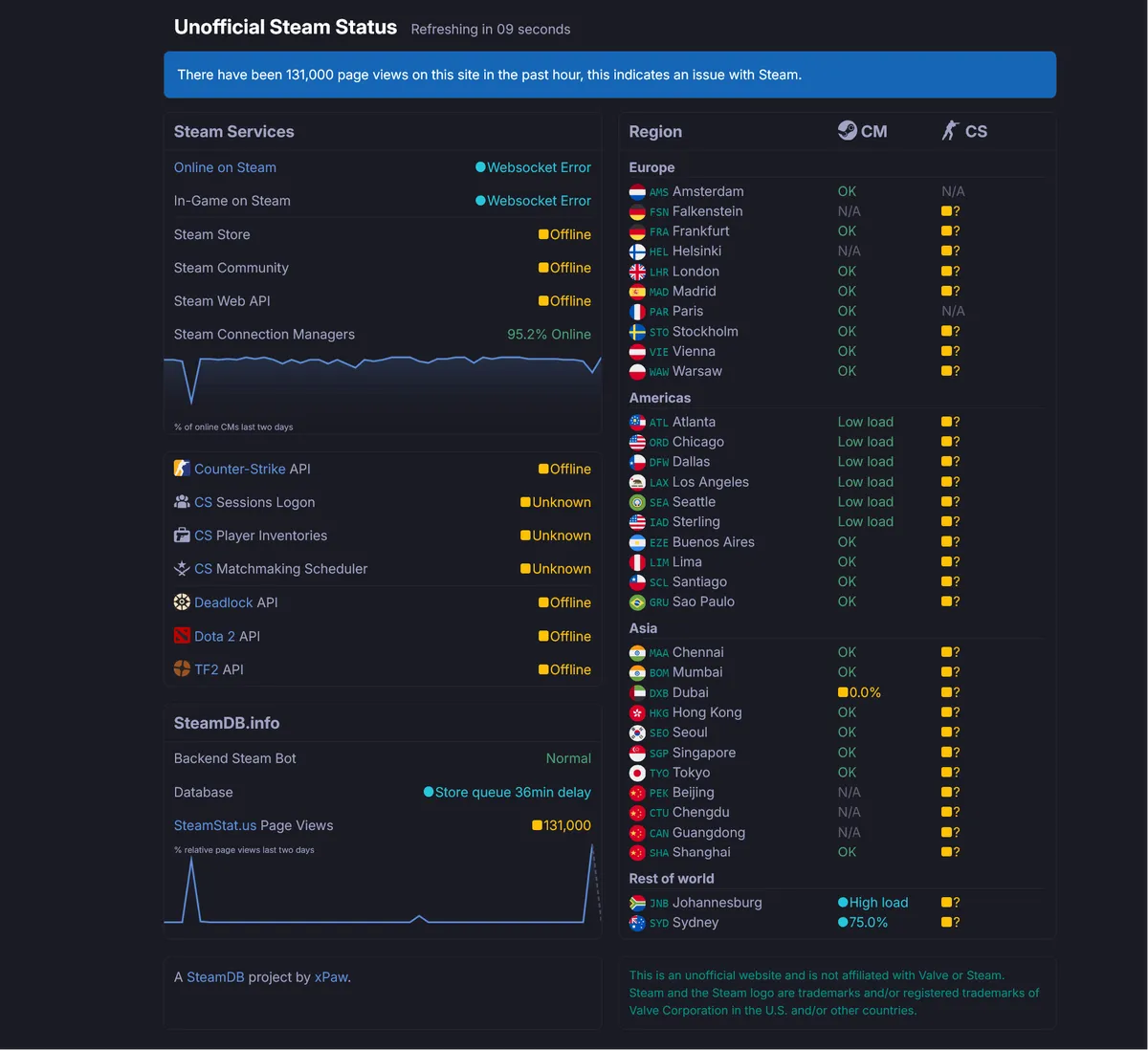 Steam Appears Stable Again—for Now—as Epic Games Store Faces Heavy Disruptions