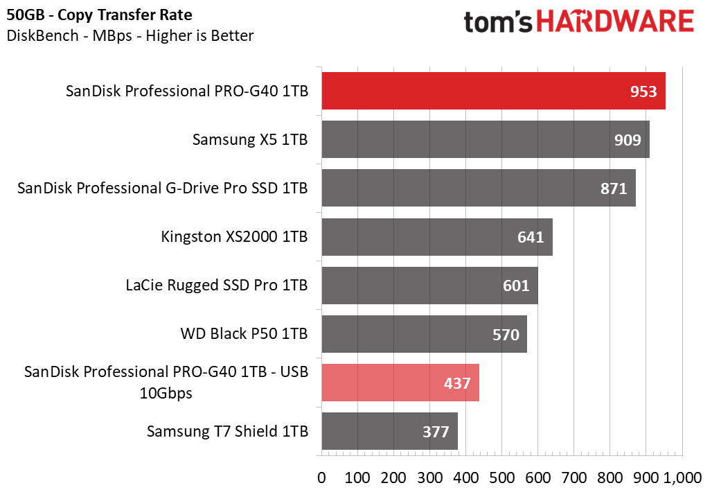 SanDisk Pro-G40 SSD