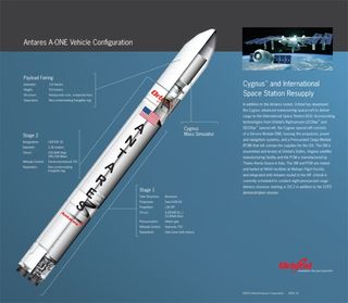 Antares Mission Vehicle Configuration