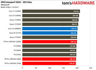 AMD Threadripper Pro 3995WX SPECViewperf 2020