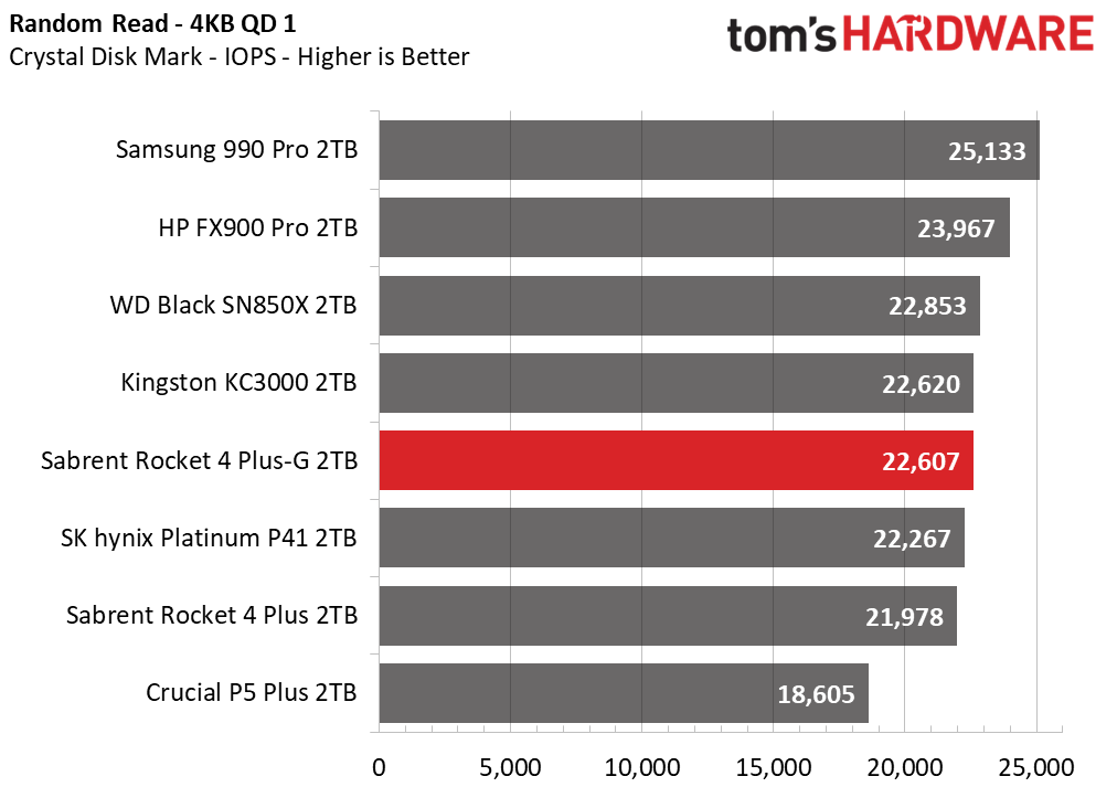 Sabrent Rocket 4 Plus-G SSD