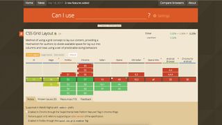 Can I Use CSS Grid Layout has up-to-date info regarding browser adoption rates