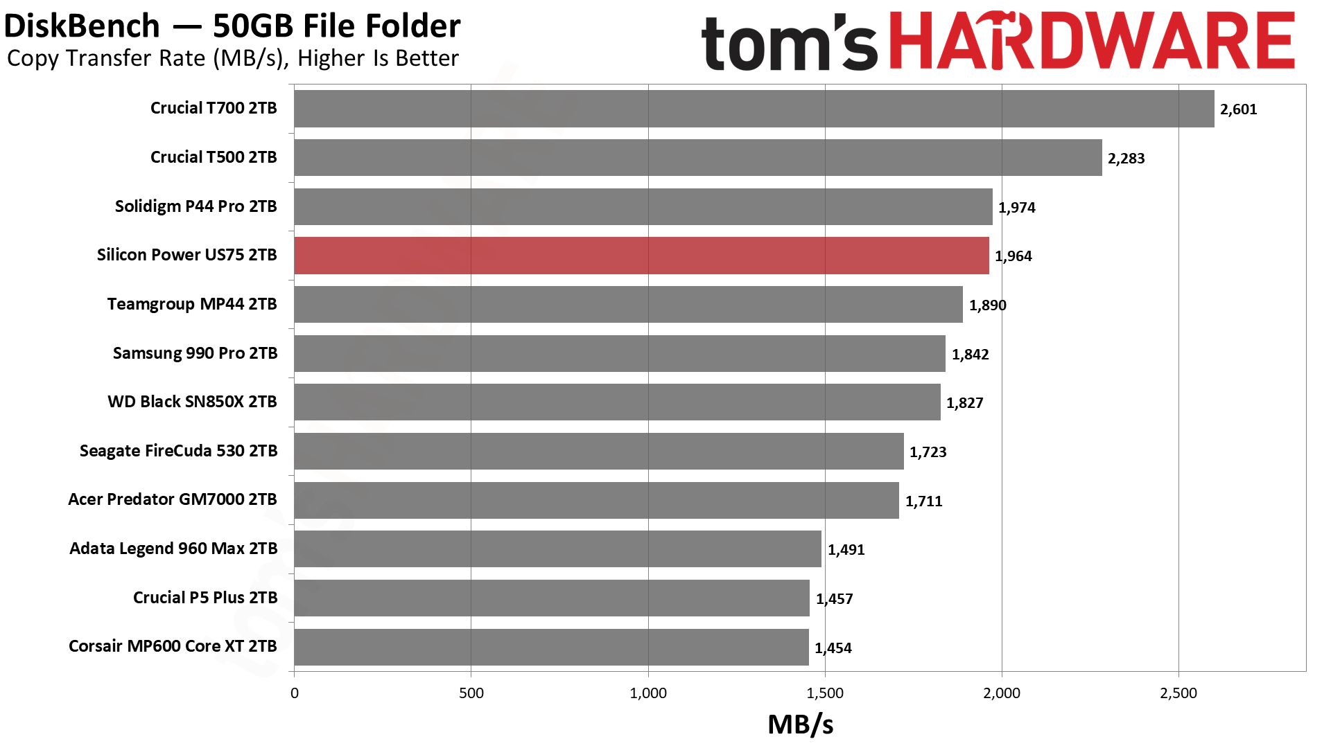 Silicon Power US75 (2TB)