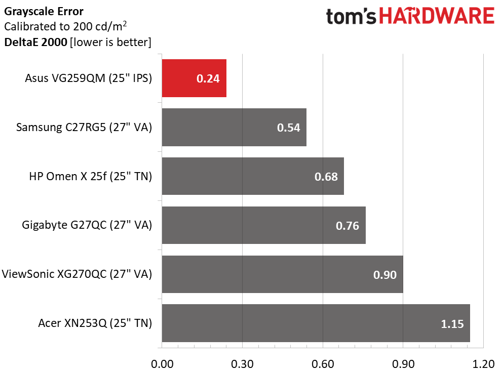 Asus TUF VG259QM