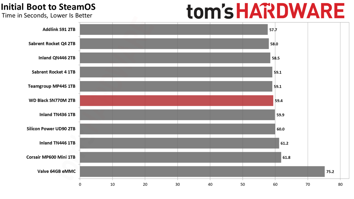 2TB WD Black SN770M (2230) SSD