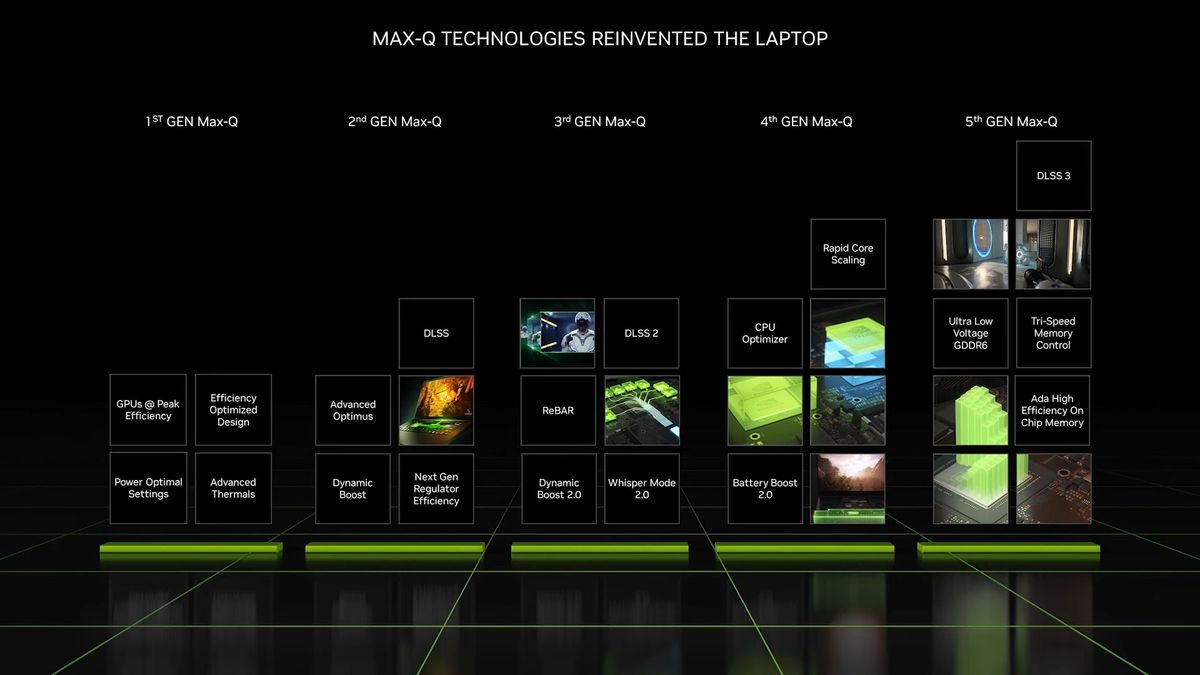 Nvidia GeForce RTX 40 Mobile