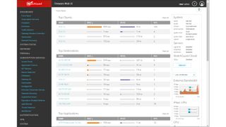 The WatchGuard Firebox digital dashboard