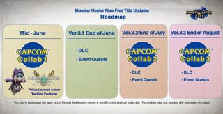 Monster Hunter Rise Roadmap