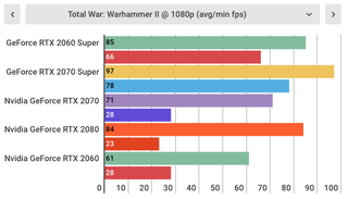 Nvidia GeForce RTX 2060 Super review | TechRadar