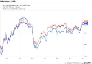 price chart for Dow, S&P 500 and Nasdaq on Thursday, September 8