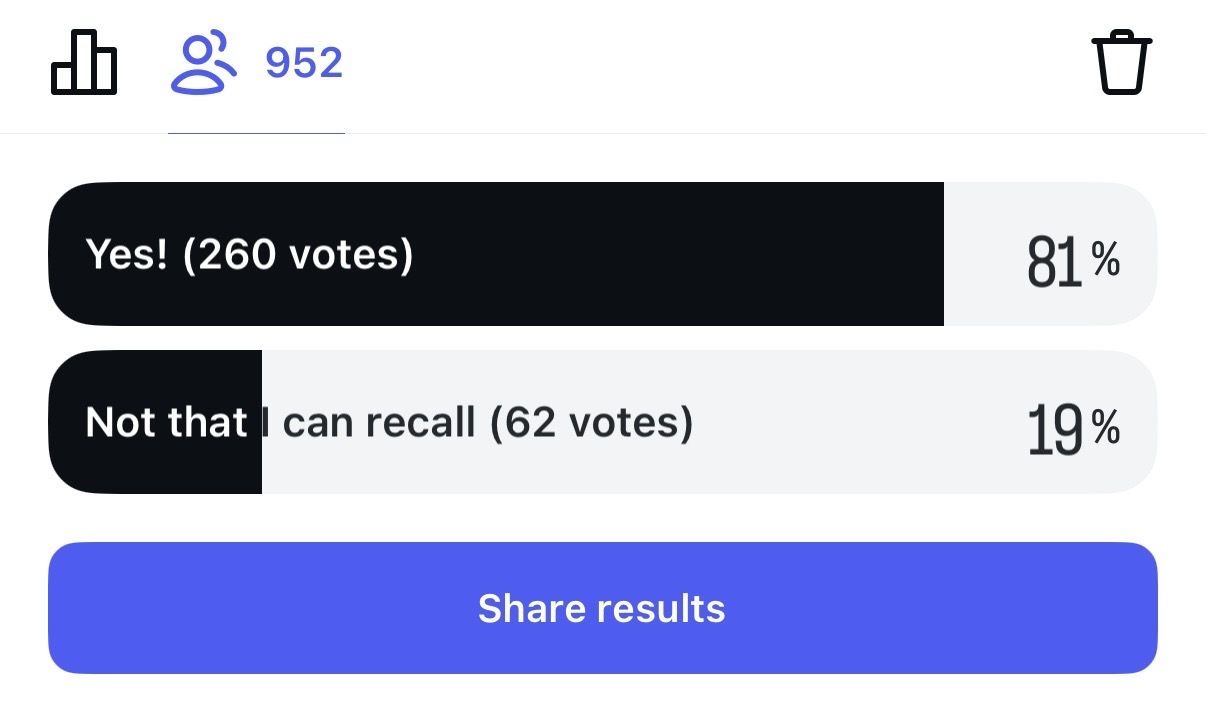 An image of the results from Alyssa Brascia's Instagram poll.