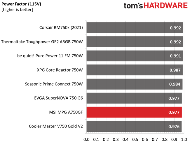 MSI MPG A750GF