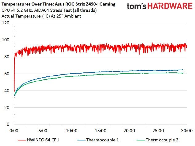 Z490 Mini ITX Roundup Charts