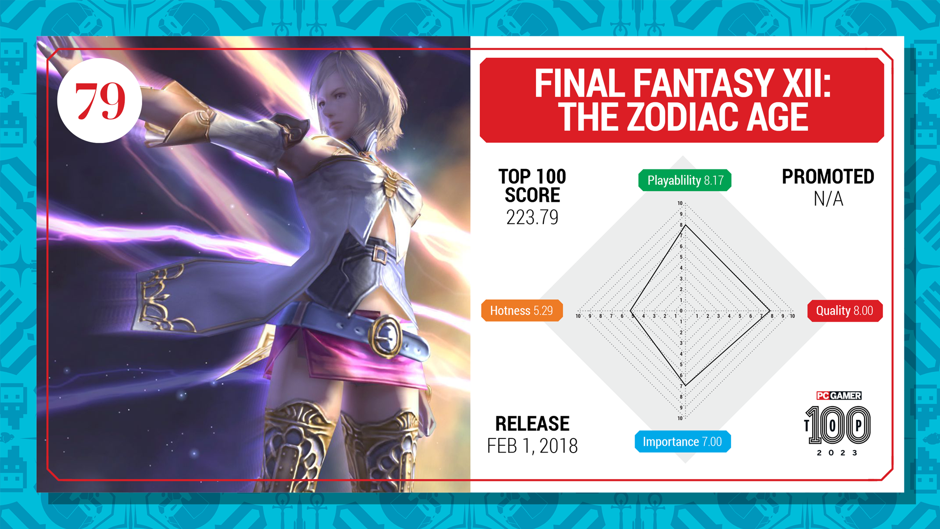 Final Fantasy XII The Zodiac Age top 100 card (2023)