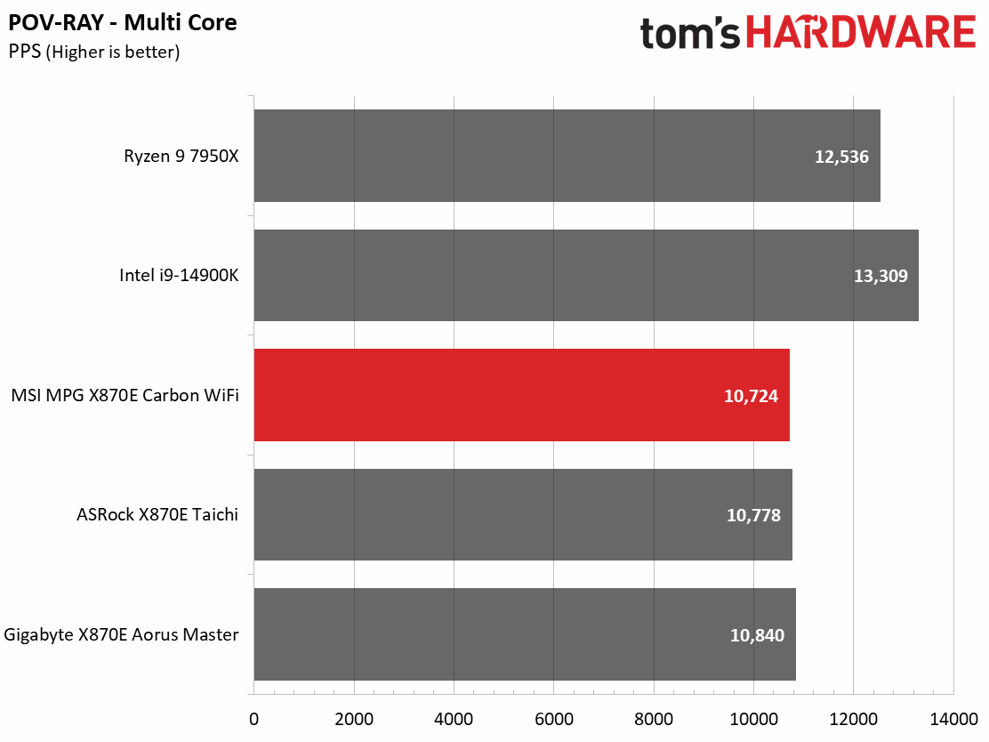 MSI X870E Carbon WIFI