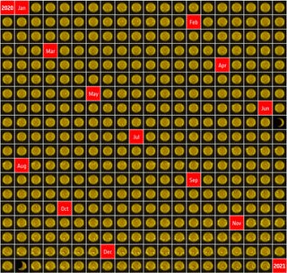 What might look like an artistic mosaic from afar is actually 366 images of the sun throughout the year 2020, taken by the European Space Agency's Proba-2 satellite. Proba-2 continuously monitors the Sun and, in this collection of photos, there is one image selected for each day (the "extra" day is from February 29, 2020 which was leap day). These images, which were taken by Proba-2's SWAP camera (which captures ultraviolet wavelengths to show the Sun's extreme atmosphere), have a number of "easter eggs" including partial solar eclipses visible on June 21 and December 14. -- Chelsea Gohd