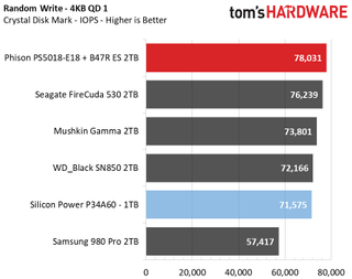 Upgrading a Tiger Lake laptop with a PCIe 4.0 SSD
