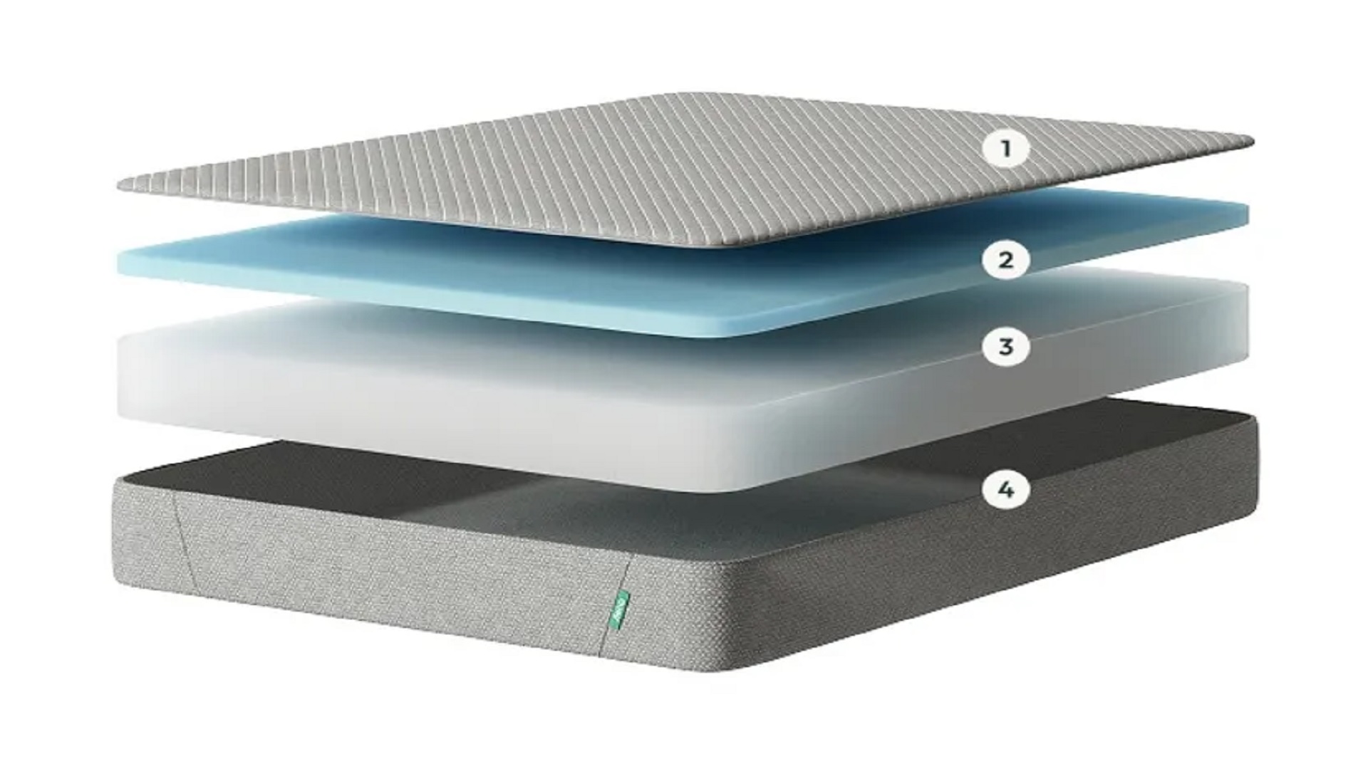 Siena Memory Foam Mattress diagram