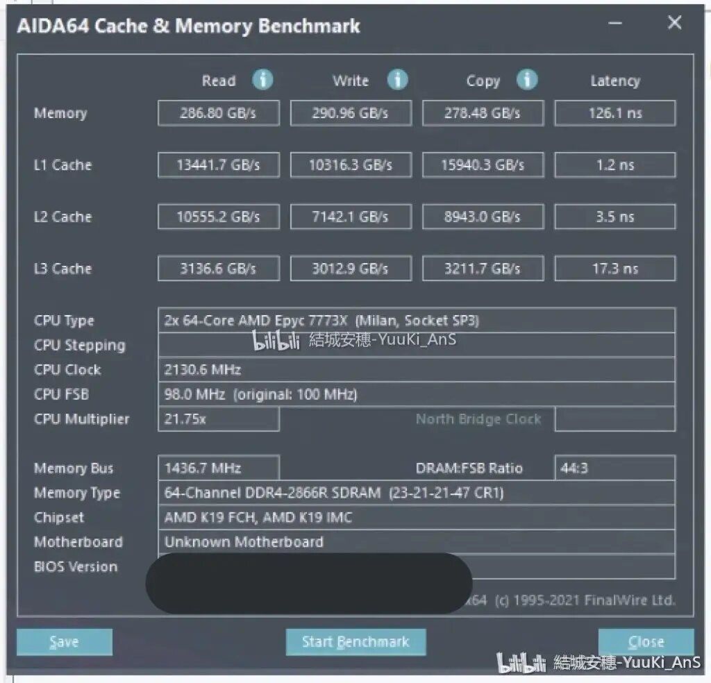 AIDA64 Benchmarks
