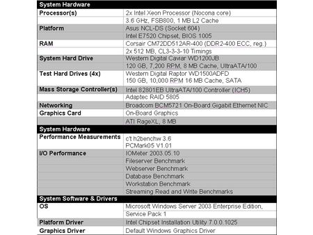 external raid storage