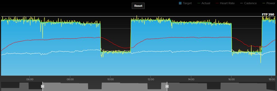 Kickr Shift Power accuracy