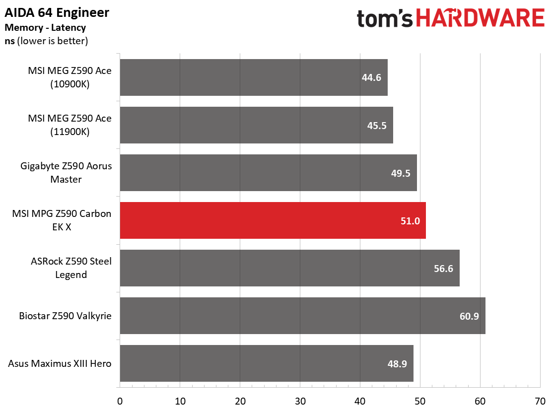 MSI MPG Z590 Carbon EK X