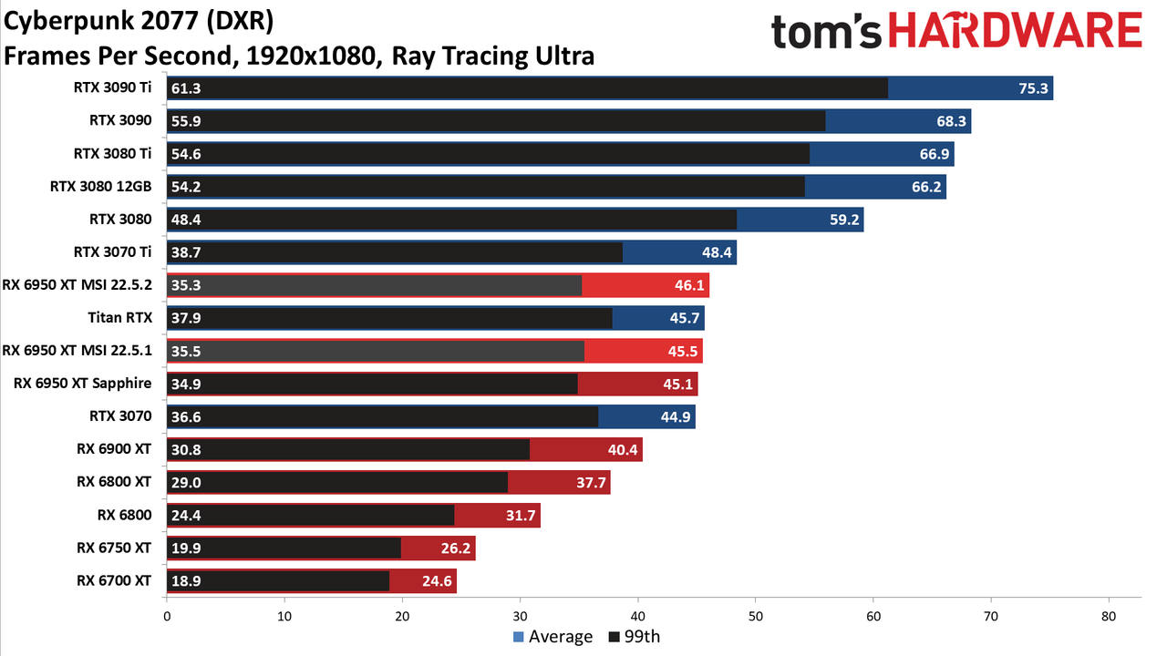 MSI Radeon RX 6950 XT Gaming X Trio