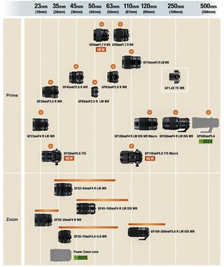 Fujifilm GF lens roadmap, September 2023