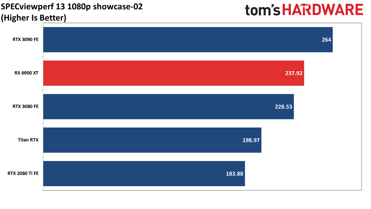 AMD Radeon RX 6900 XT