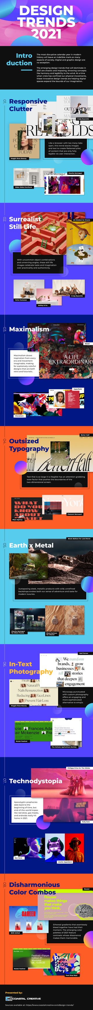 Graphic design trends 2021