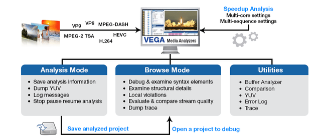 InterraSystems-VegaMediaAnalyzers