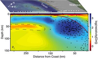 Cross-section of lithosphere asthenosphere boundary