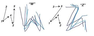 This image shows different letter-like shapes (W and Z) created by different dynamic stimulation patterns, with the stimulation pattern on the left and the participant drawings on the right.
