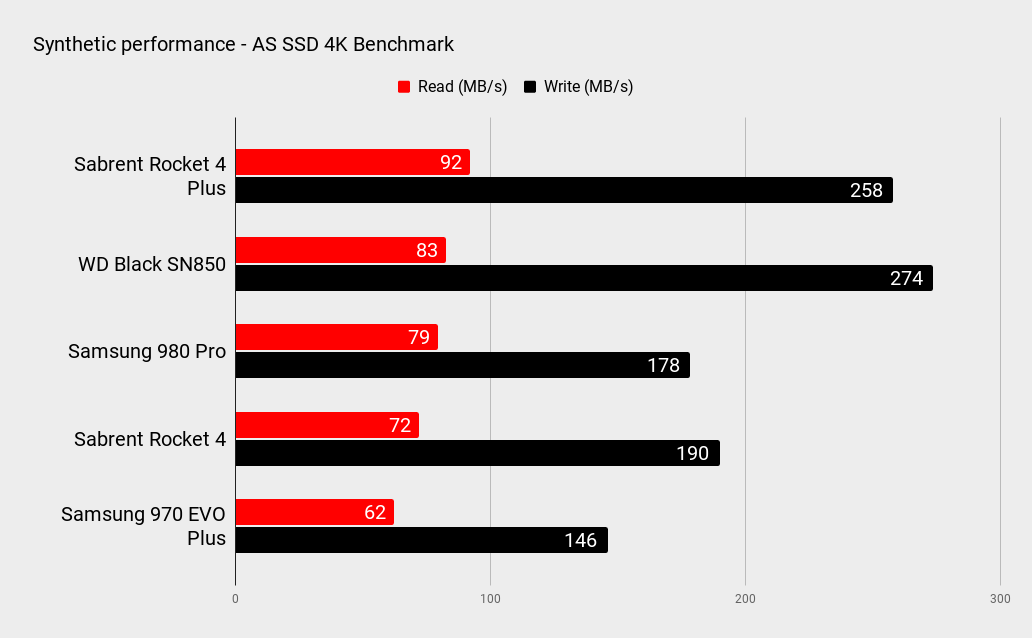 Sabrent Rocket 4 Plus 2TB
