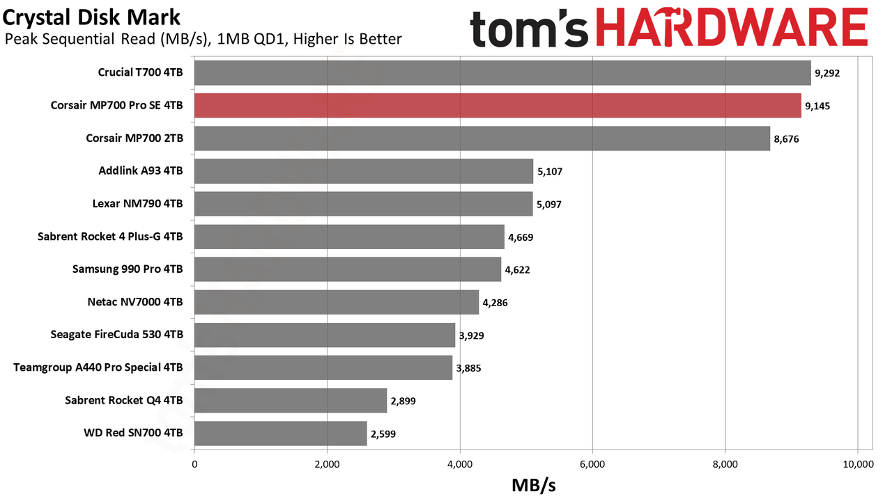 Corsair MP700 Pro SE 4TB SSD